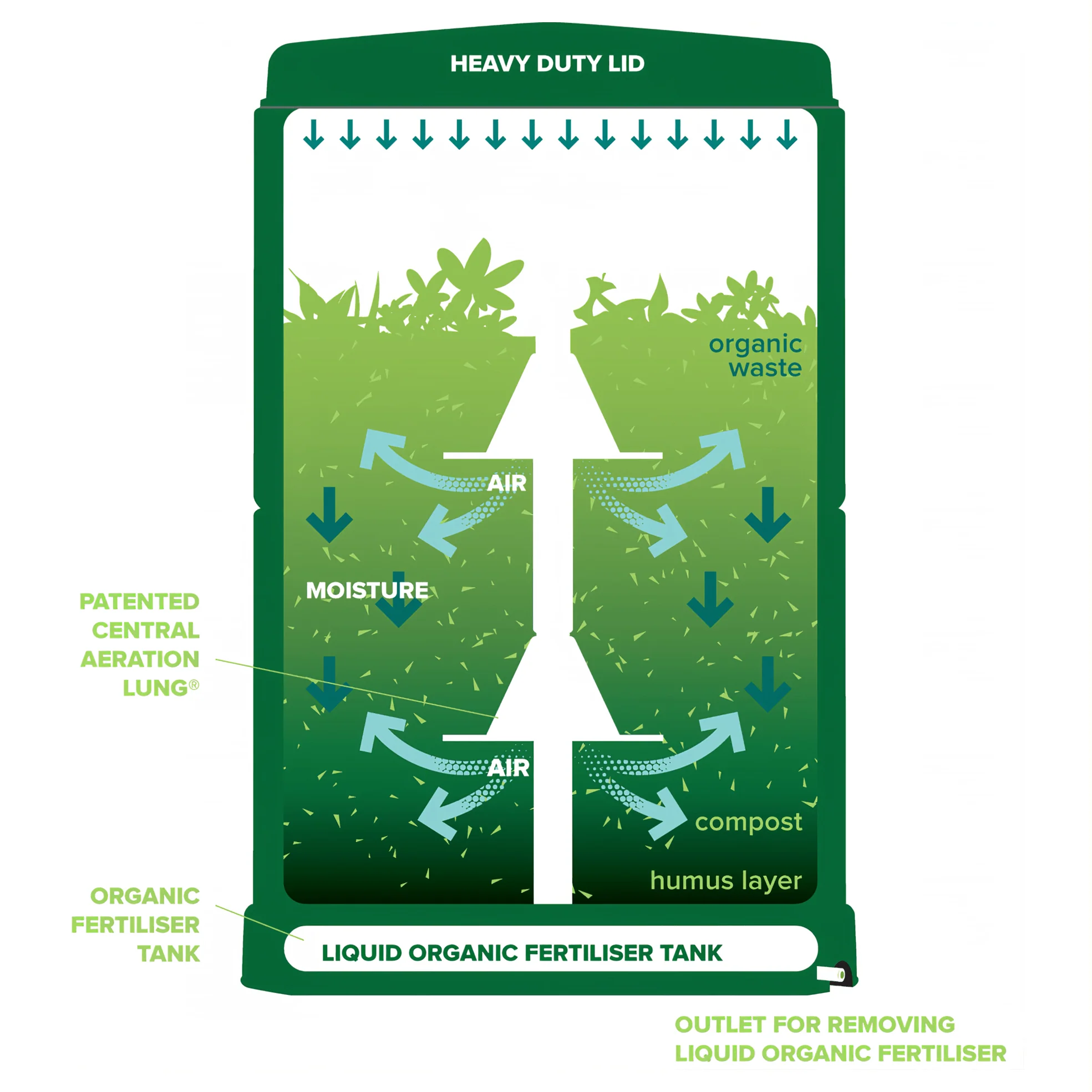 PRE ORDER: APR. - Aerobin Outdoor Compost Bin (400L) - Image 10