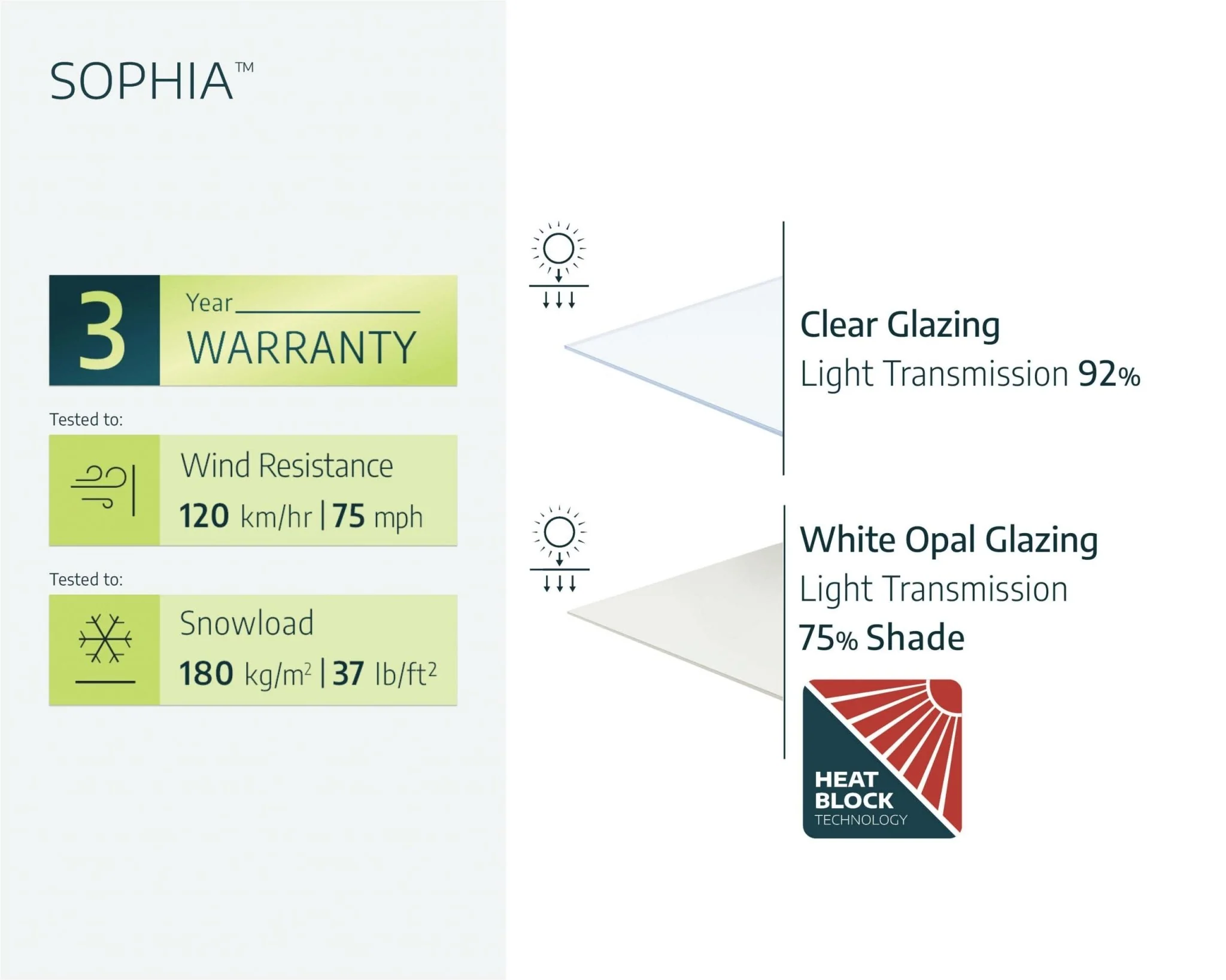 Sophia Door Awning 1.6m x 1m - Grey Frame With White Opal Panel - Image 2